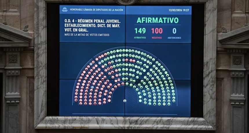 Histórica votación en Diputados: avanzó la baja de imputabilidad a los 14 años y el debate pasa al Senado