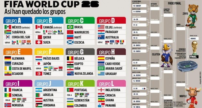 Mundial 2026: Argentina al Grupo J, ¿camino fácil o trampa mortal?