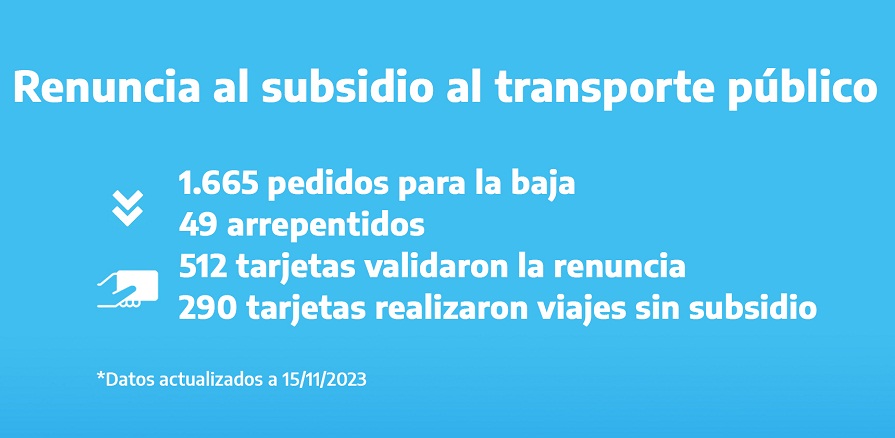 Renuncia voluntaria del subsidio al transporte público: tan solo 1655 personas solicitaron la baja