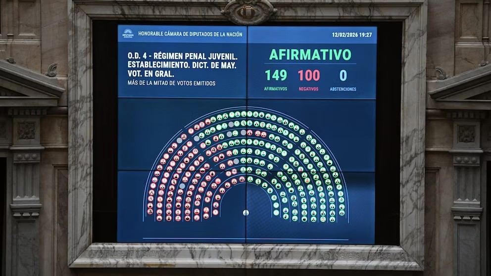 Histórica votación en Diputados: avanzó la baja de imputabilidad a los 14 años y el debate pasa al Senado
