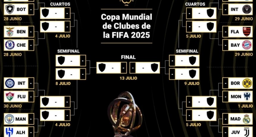 Octavos de final del Mundial de Clubes 2025: cruces, fechas y cómo sigue el torneo