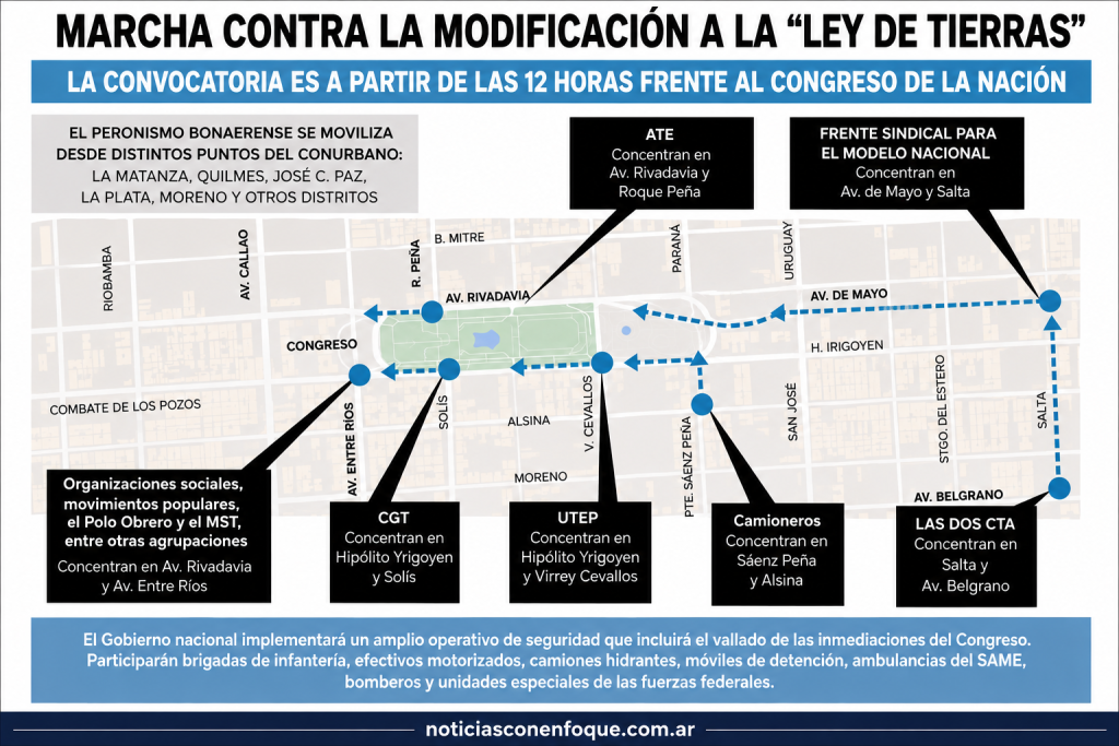 CONGRESO EN ALERTA: miles de manifestantes llegar&aacute;n al Senado y preparan una jornada de tensi&oacute;n con cortes y cambios en el transporte