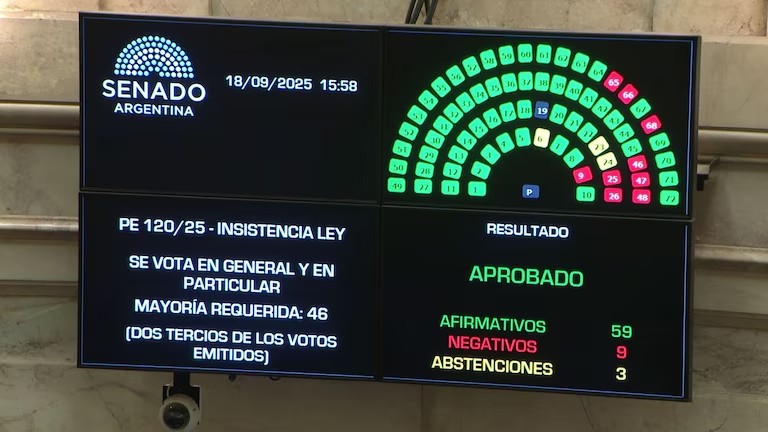 El Senado le da otro golpe a Milei: veta su veto y garantiza reparto automático de ATN