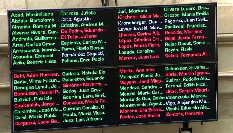 INOCENCIA FISCAL II: el Senado aprob&oacute; el proyecto de Milei y ampli&oacute; el r&eacute;gimen para contribuyentes