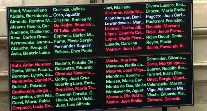 INOCENCIA FISCAL II: el Senado aprob&oacute; el proyecto de Milei y ampli&oacute; el r&eacute;gimen para contribuyentes