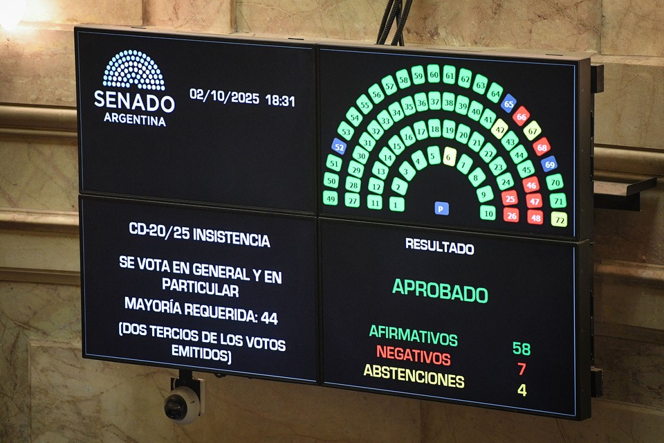 Golpe parlamentario a Milei: Senado convierte en ley la emergencia pediátrica y el financiamiento universitario