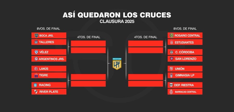 Cruces imperdibles: así quedaron las llaves de octavos del Clausura 2025