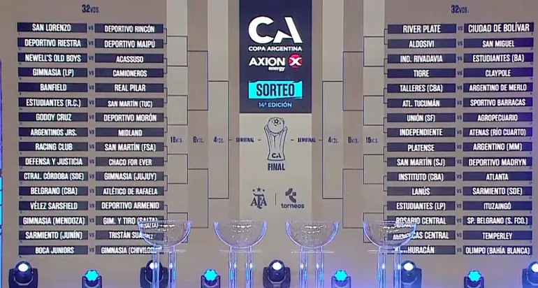Copa Argentina 2026: el sorteo sacudió al fútbol y ya se conoce el camino de los grandes