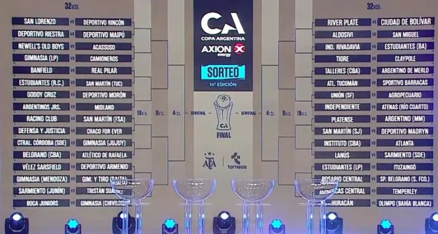 Copa Argentina 2026: el sorteo sacudió al fútbol y ya se conoce el camino de los grandes