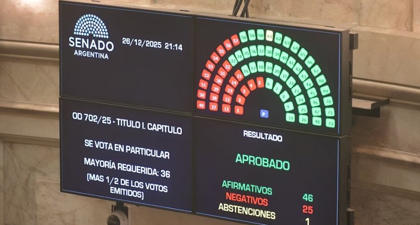 Ajuste blindado en el Senado: Milei aprobó su primer Presupuesto y recortó educación, ciencia y defensa